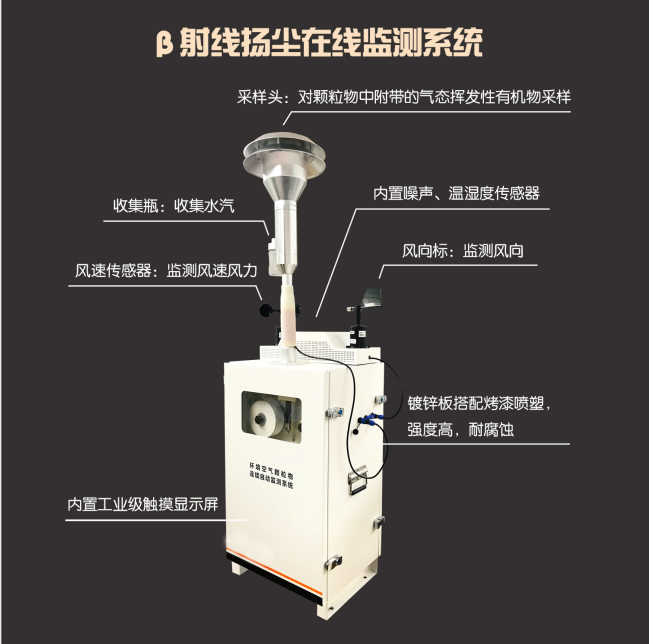 貝塔射線監(jiān)測(cè)儀