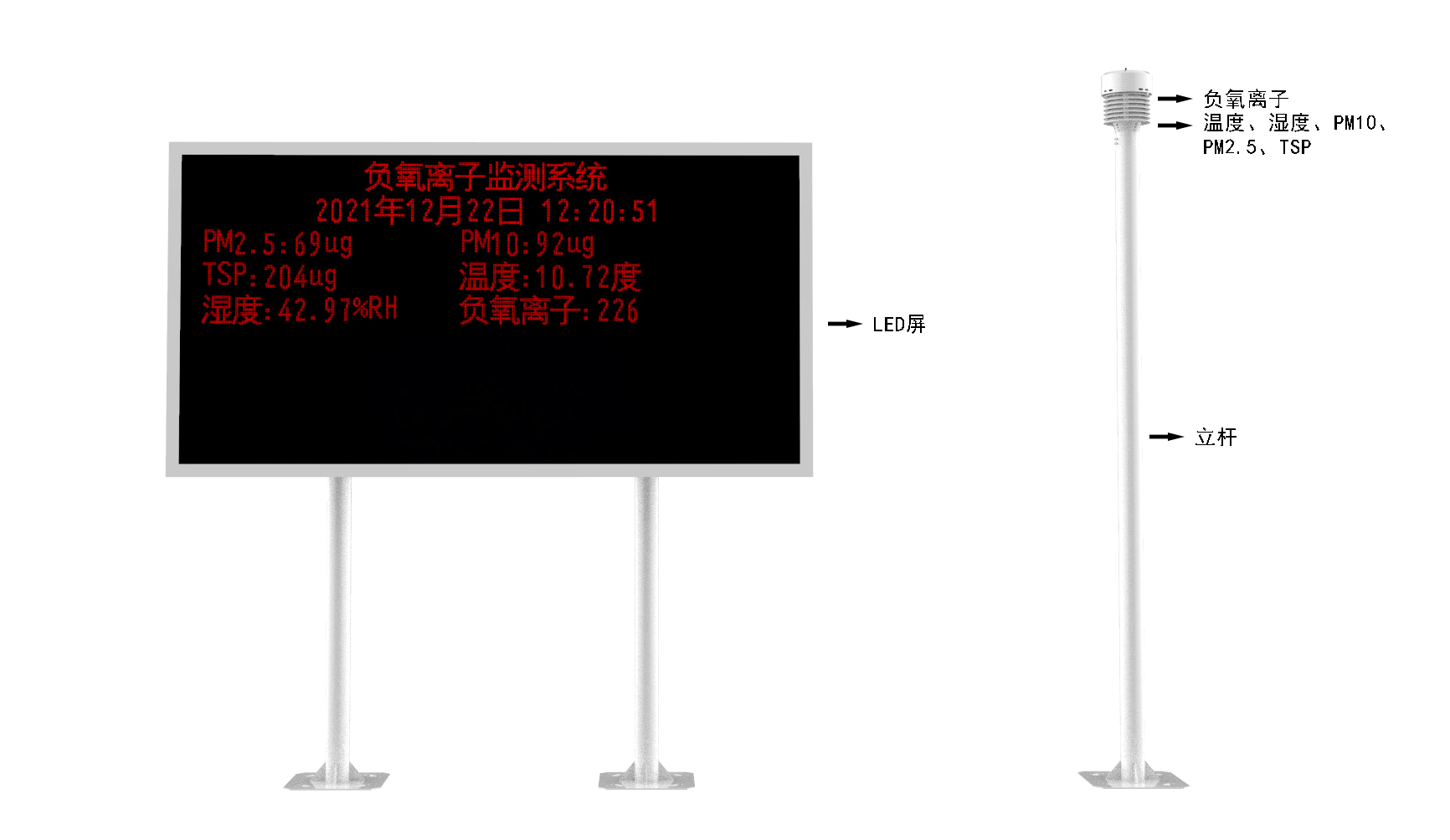 LED屏幕負氧離子監(jiān)測站產品結構圖